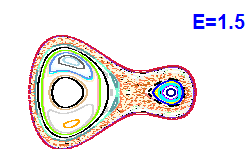 Poincar� section A=1, E=1.5